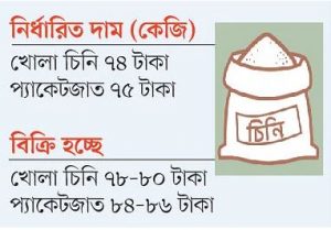 Sugar Selling price